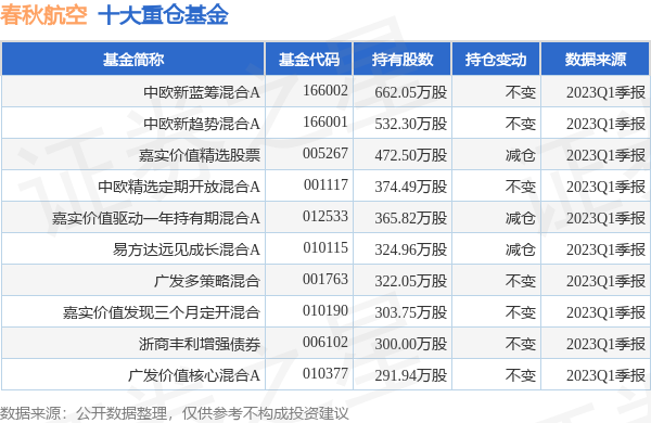 春秋股6月解禁（春秋电子解禁股）