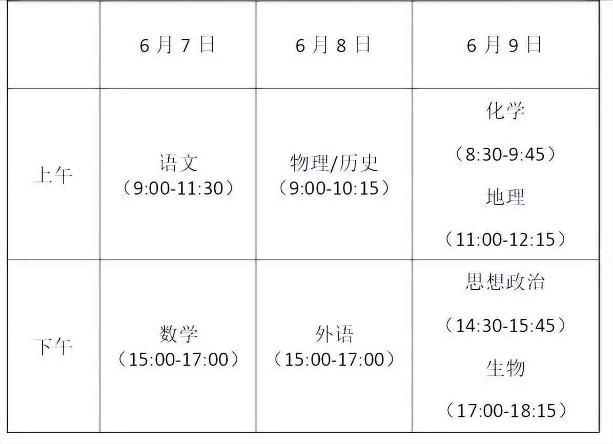 高考生注意！（高考考生守则及注意事项）