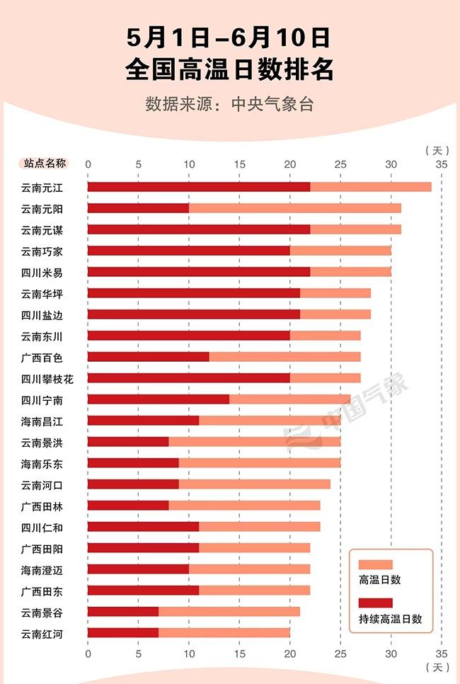 早热现象解释（热现象的例子及解释）